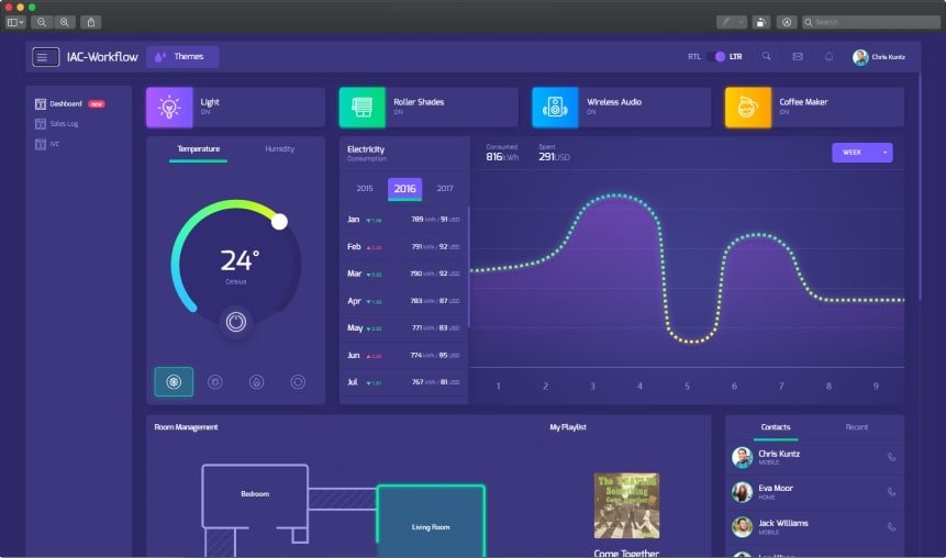 Portfolio